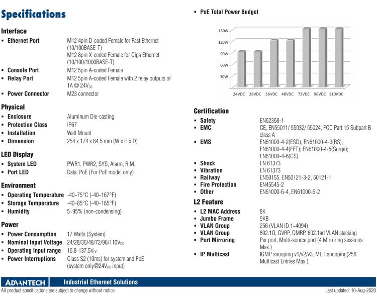 研華EKI-9512E-4GMPX EN50155 Managed PoE Ethernet Switch with 8FE+4GE, 24-110VDC