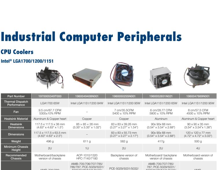 研華1970004537N001 1U LGA1151/1200 Copper CPU Air Cooler