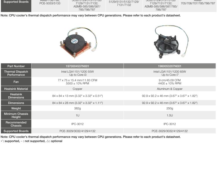 研華1960052651N021 2U LGA1151/1200 Vertical CPU Air Cooler