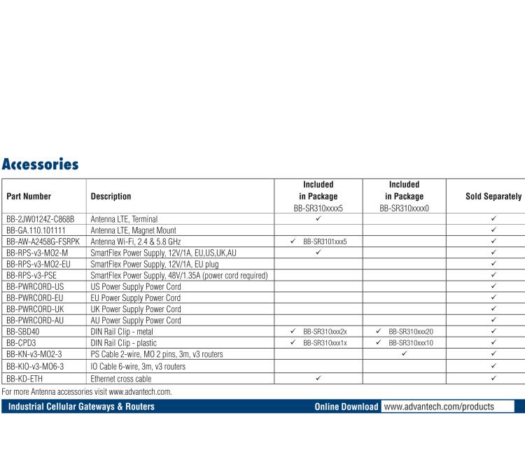 研華BB-SR31010410 SmartFlex, Global, 3x Ethernet, 1x RS232, 1x RS485, Wi-Fi, Plastic, Without Accessories