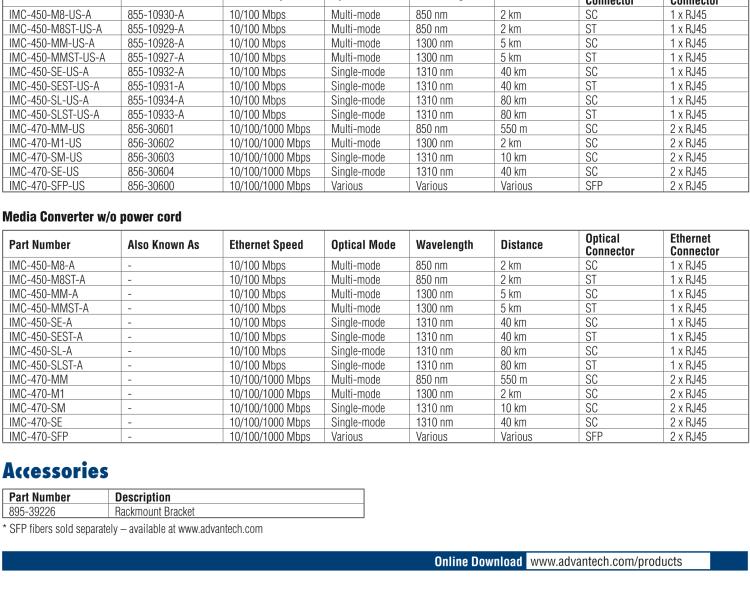 研華IMC-450-M8ST-US Standalone Media Converter, 100Mbps, Multimode 850nm, 2km, ST ,AC adapter (also known as McBasic 855-10929 )