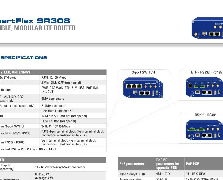 研華BB-SR30819025-SWH SmartFlex, AUS/NZ, 2x Ethernet, Wi-Fi, PoE PD, Metal, International Power Supply (EU, US, UK, AUS)