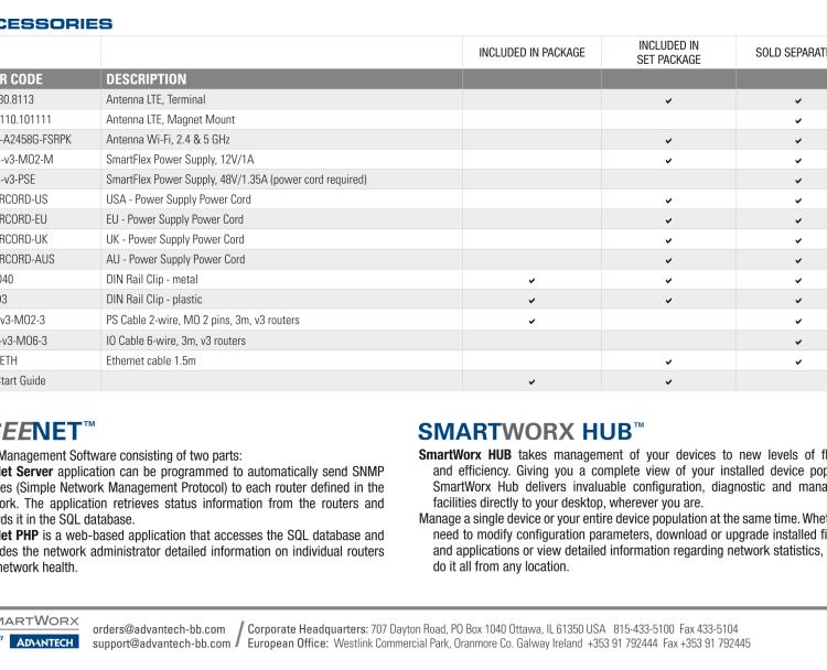 研華BB-SR30808425-SWH SmartFlex, AUS/NZ, 3x Ethernet, 1x RS232, 1x RS485, PoE PSE, Metal, International Power Supply (EU, US, UK, AUS)