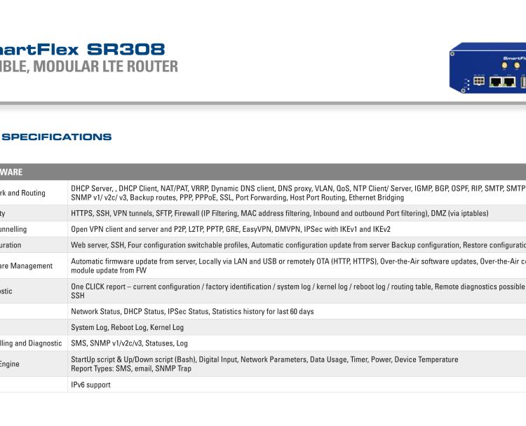 研華BB-SR30800010 SmartFlex, AUS/NZ, 2x Ethernet, Plastic, Without Accessories