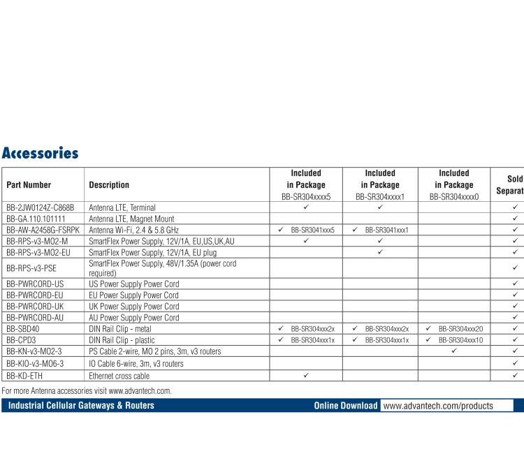 研華BB-SR30400025 SmartFlex, EMEA/LATAM/APAC, 2x ETH, Metal, ACC Int.