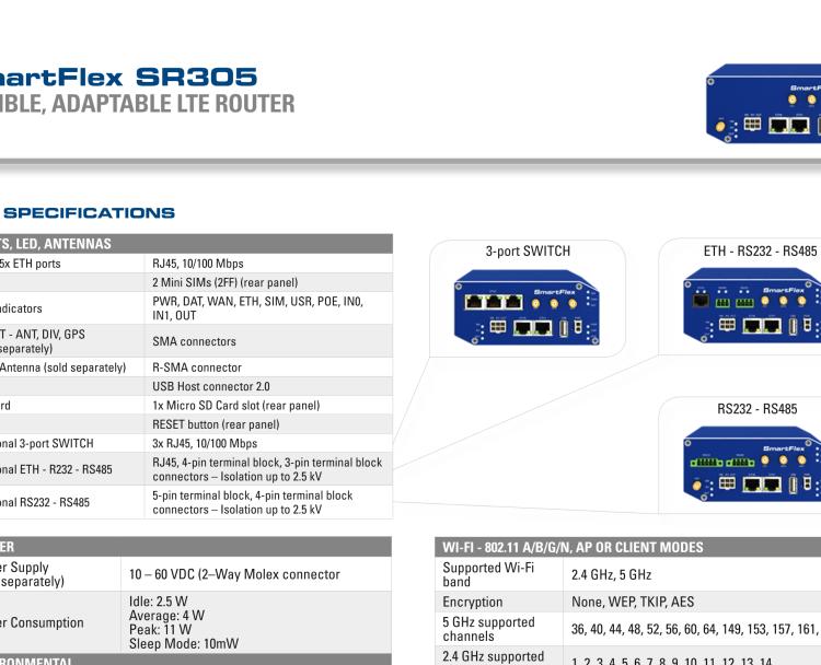 研華BB-SR30500010-SWH SmartFlex, NAM, 2x ETH, Plastic, No ACC