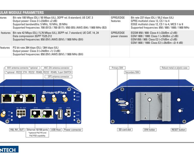 研華BB-SR30500420-SWH SmartFlex, NAM, 3x Ethernet, 1x RS232, 1x RS485, Metal, Without Accessories