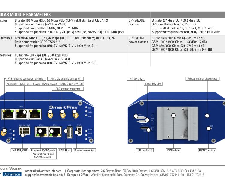 研華BB-SR30518010 SmartFlex, NAM, 2x Ethernet, Wi-Fi, PoE PSE, Plastic, Without Accessories