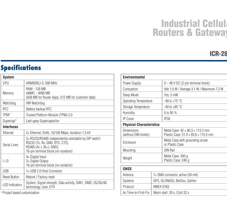 研華ICR-2834GPA02 ICR-2800, EMEA, 2x Ethernet, 2× RS232/RS485, USB, GPS, Plastic, UK ACC