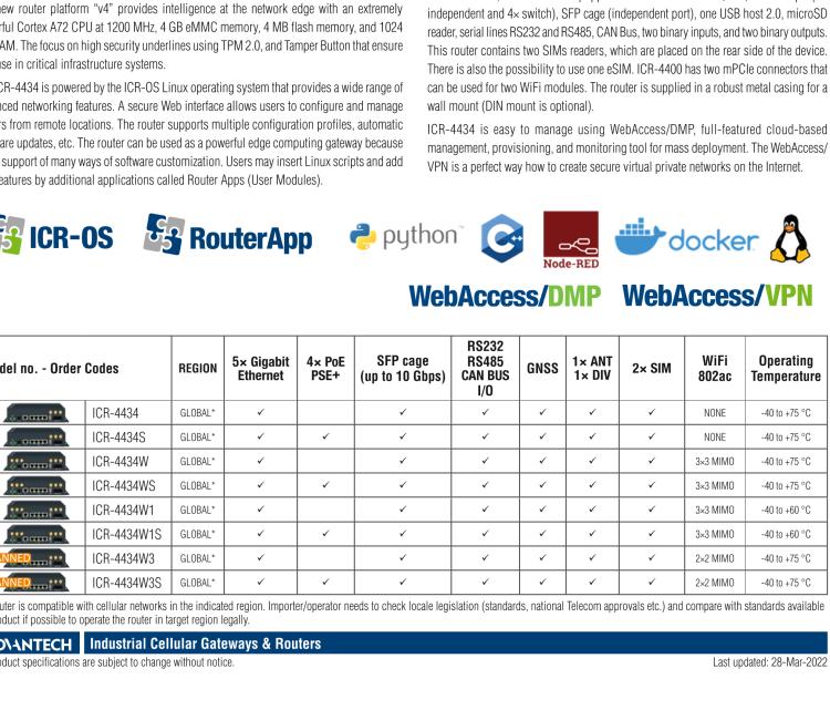 研華ICR-4434W1 ICR-4400, GLOBAL, 5× ETH, 1× RS232, 1× RS485, CAN, WIFI, SFP, USB, SD, No ACC