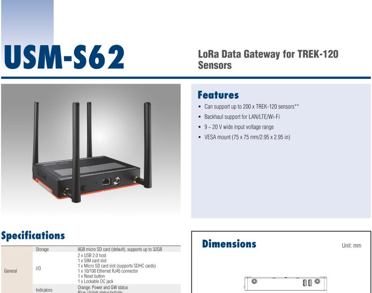 研華USM-S62 LoRa網(wǎng)關(guān)，用于 TREK-120 溫濕度傳感器