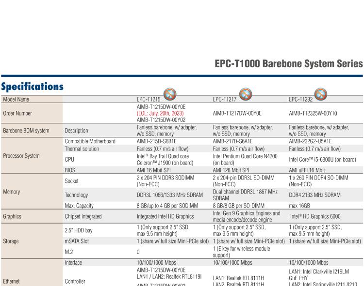 研華EPC-T1215 板載Intel? 第4代 賽揚 J1900 處理器。支持無風(fēng)扇設(shè)計，1U超薄高度，支持上架，高性價比解決方案。