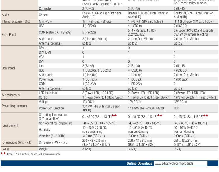 研華EPC-T1215 板載Intel? 第4代 賽揚 J1900 處理器。支持無風(fēng)扇設(shè)計，1U超薄高度，支持上架，高性價比解決方案。