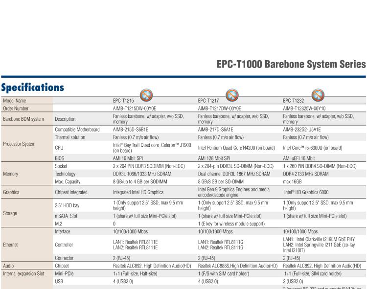 研華EPC-T1217 板載Intel? 奔騰 4核 N4200 處理器。支持雙重顯示，無風扇設(shè)計，1U超薄高度，支持上架。