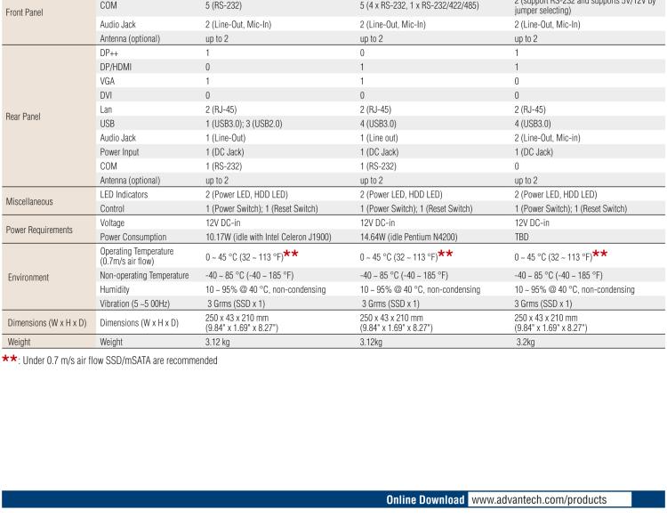 研華EPC-T1217 板載Intel? 奔騰 4核 N4200 處理器。支持雙重顯示，無風扇設(shè)計，1U超薄高度，支持上架。