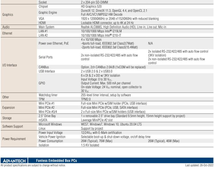 研華TS-206 車載全高清NVR w/4 PoE端口，第6代Intel Core i7 6600U /Core i5 6300U SoC無風(fēng)扇工控機