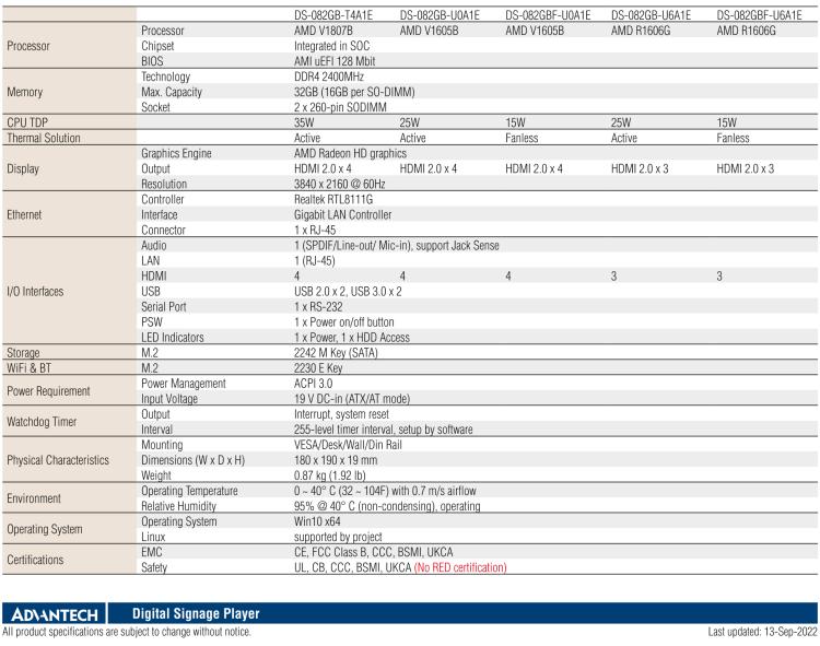 研華DS-082 搭載AMD Ryzen V1000/R1000超薄數(shù)字標(biāo)牌播放器