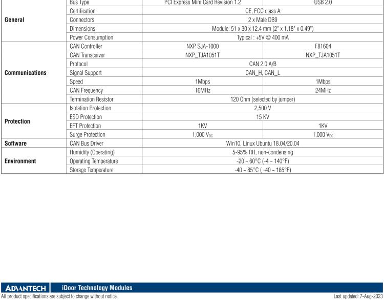 研華PCM-26D2CA 2端口隔離CANBus mPCIe, CANOpen, DB9