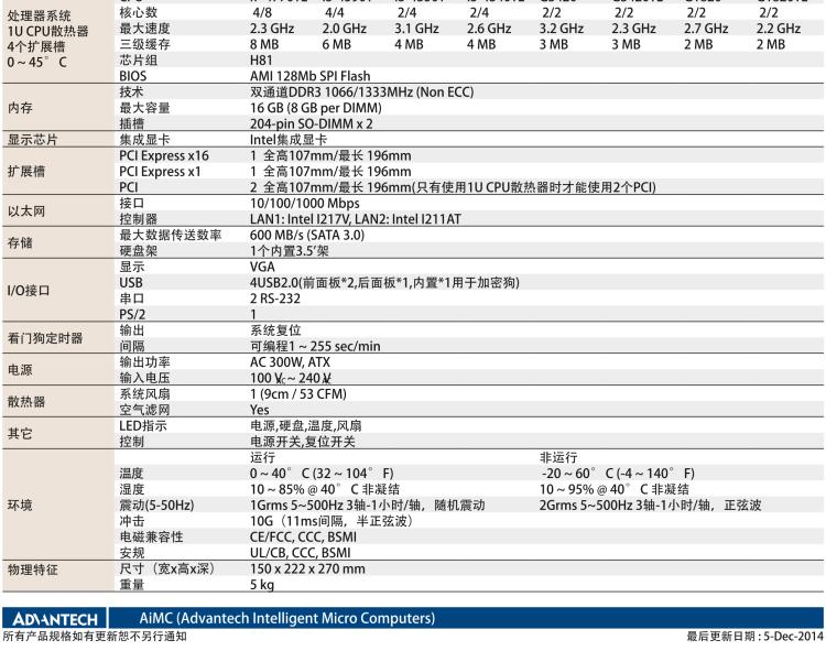 研華AIMC-3421 智能微型計算機，支持英特爾酷睿? i7/i5/i3 CPU,H81芯片組，4個擴展槽2PCI/2PCIe,300W 80Plus 電源