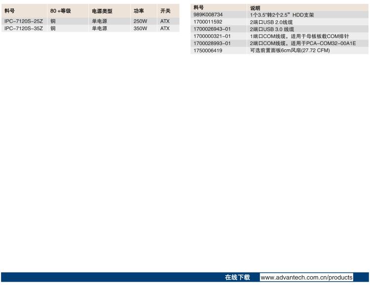 研華IPC-7120S 桌面/壁掛式機箱，前置I/O接口，支持ATX母板