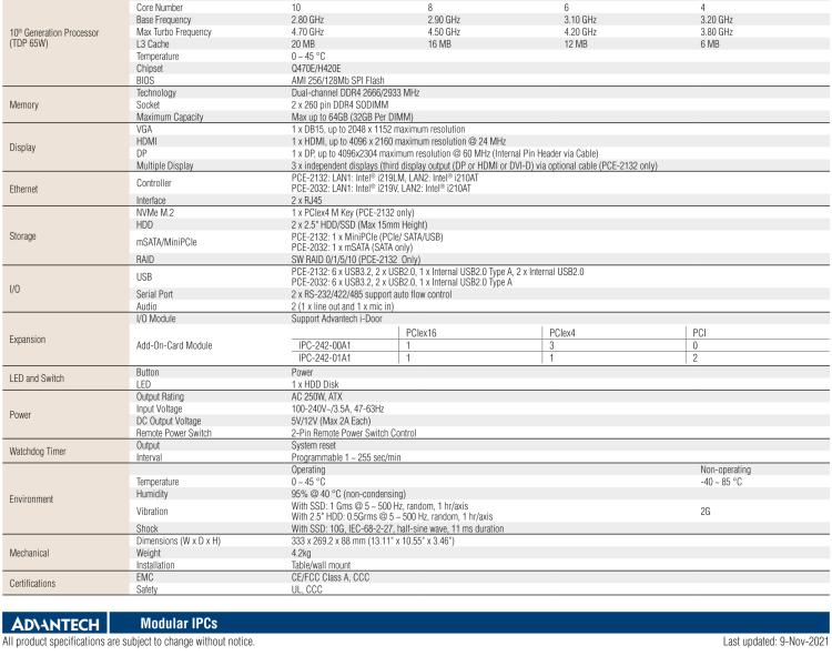 研華IPC-242 搭載第十代Intel? Core? i CPU 插槽(LGA 1200) 和250W ATX PSU緊湊型工控機