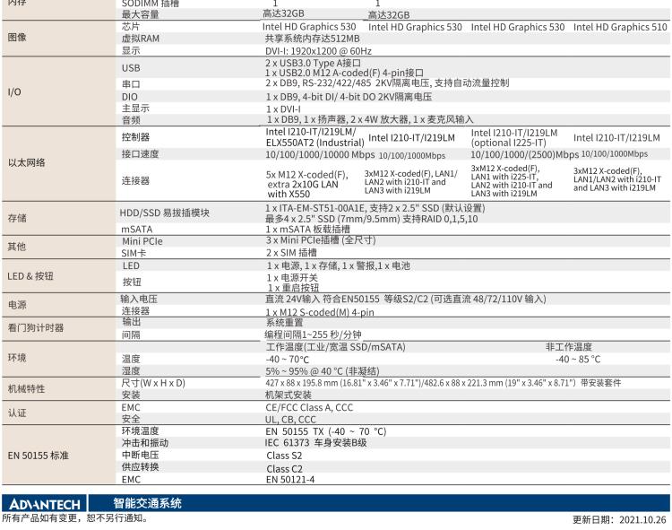 研華ITA-5231 Intel?第6/7代 Core i處理器無風(fēng)扇系統(tǒng)； EN 50155鐵路應(yīng)用產(chǎn)品