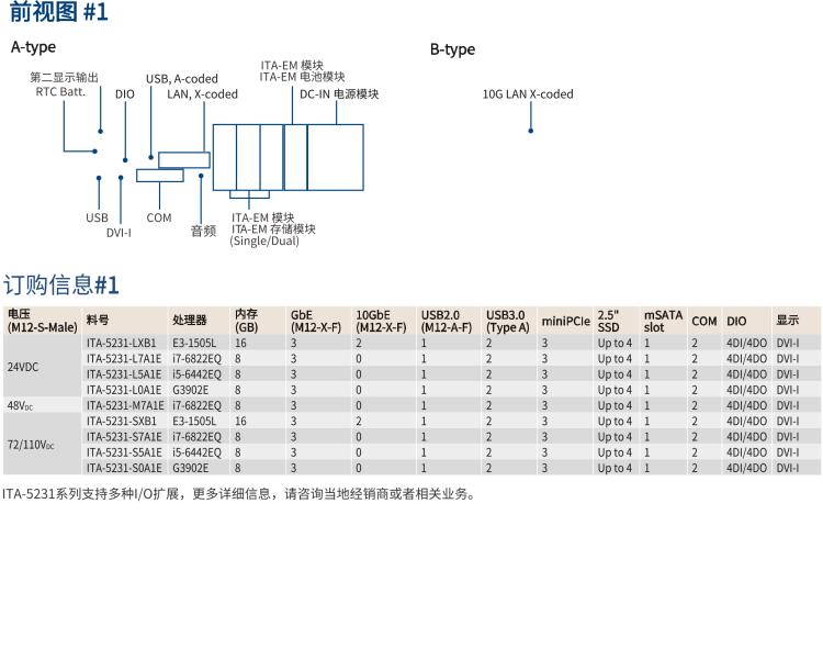 研華ITA-5231 Intel?第6/7代 Core i處理器無風(fēng)扇系統(tǒng)； EN 50155鐵路應(yīng)用產(chǎn)品