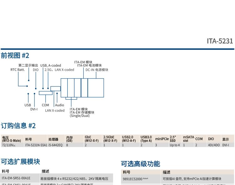 研華ITA-5231 Intel?第6/7代 Core i處理器無風(fēng)扇系統(tǒng)； EN 50155鐵路應(yīng)用產(chǎn)品