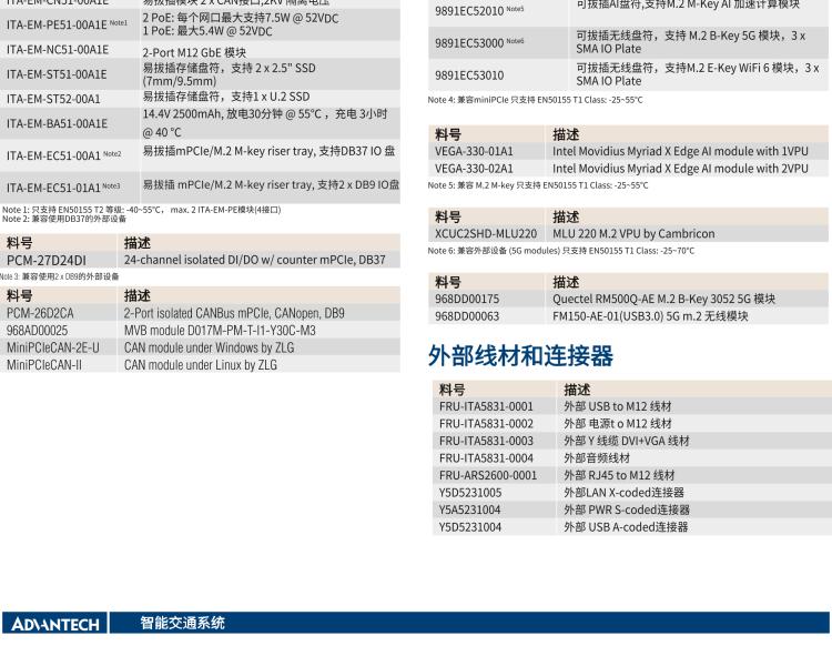 研華ITA-5231 Intel?第6/7代 Core i處理器無風(fēng)扇系統(tǒng)； EN 50155鐵路應(yīng)用產(chǎn)品