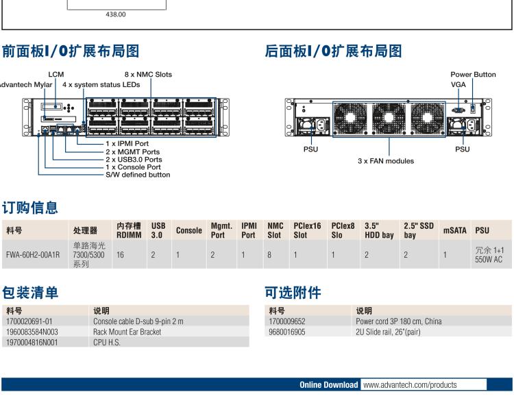 研華FWA-60H2 CPU采用海光7300/5300系列處理器，BIOS采用冗余設(shè)計(jì)，國產(chǎn)百敖源代碼，支持國產(chǎn)UOS/麒麟操作系統(tǒng)