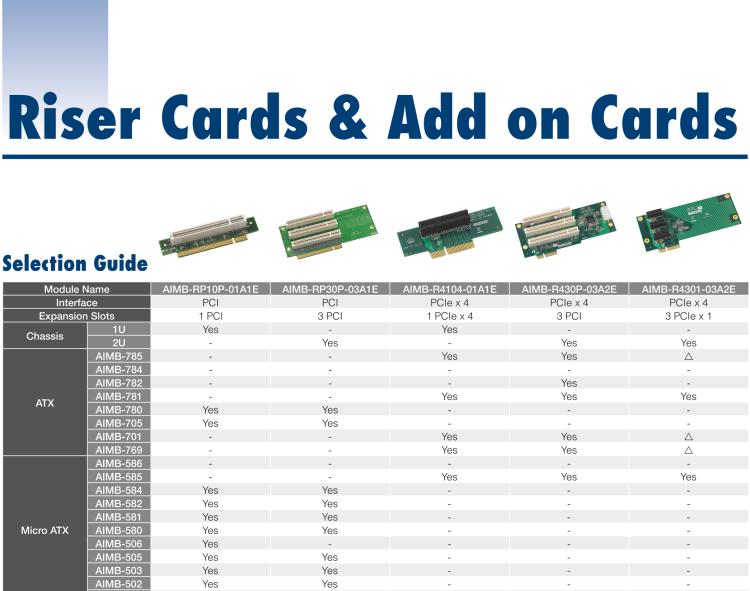 研華AIMB-RF20F-02A1E 2U PCIe X16 轉(zhuǎn)接卡