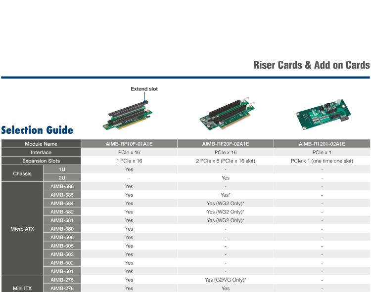 研華AIMB-RF20F-02A1E 2U PCIe X16 轉(zhuǎn)接卡