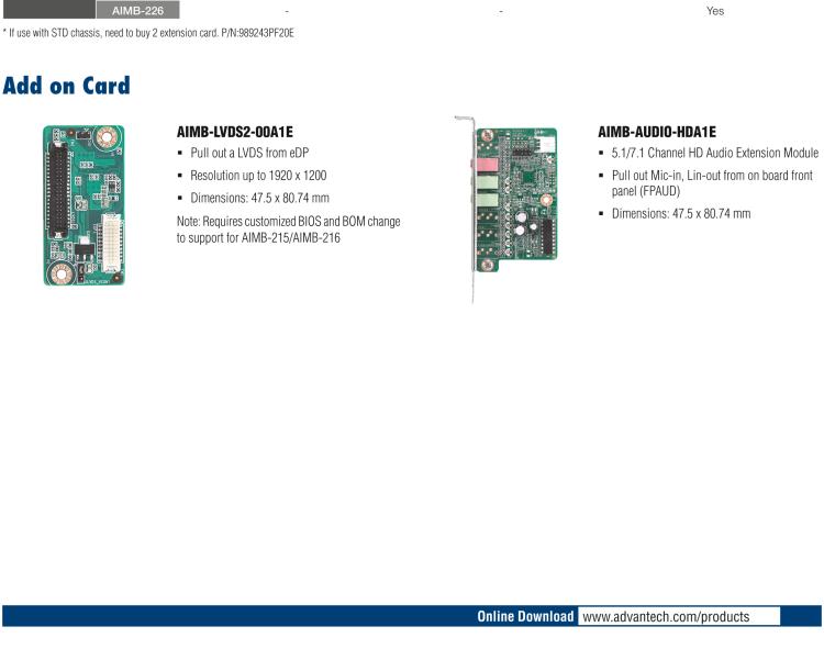 研華AIMB-RF20F-02A1E 2U PCIe X16 轉(zhuǎn)接卡