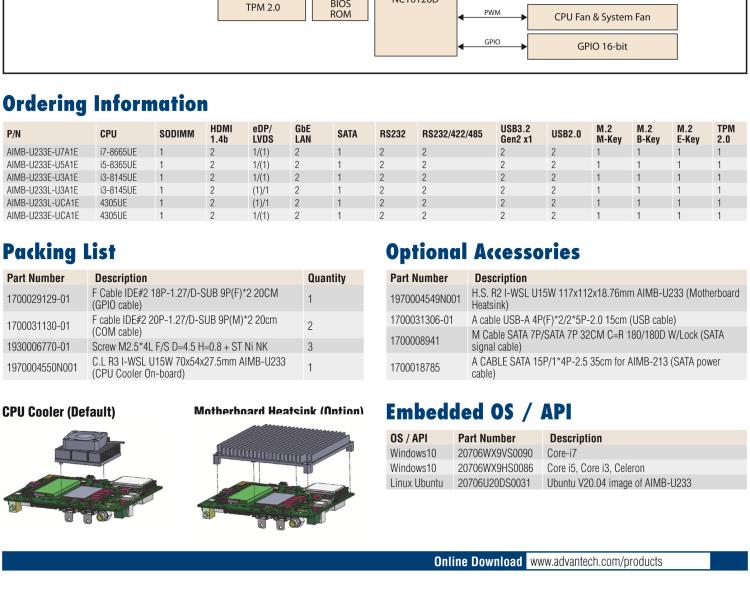 研華AIMB-U233 板載Intel 第8代 U系列 Core i3/i5/i7 處理器。低功耗高性能，無(wú)風(fēng)扇設(shè)計(jì)。