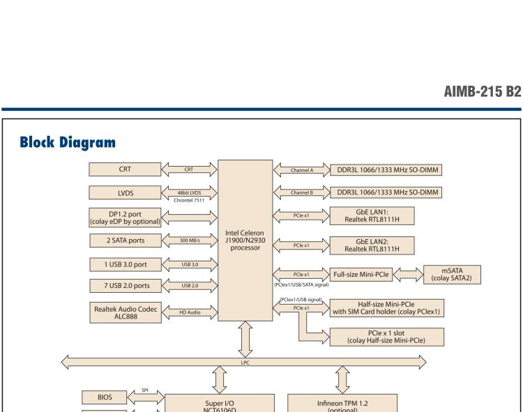 研華AIMB-215 板載Intel? 第4代 賽揚(yáng)處理器。豐富的擴(kuò)展，無風(fēng)扇設(shè)計(jì)，支持寬溫寬壓。