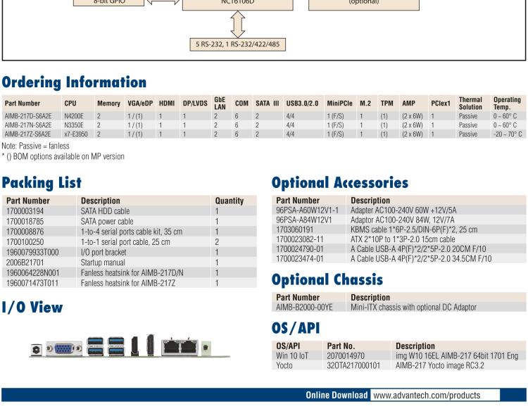 研華AIMB-217 板載Intel? 第6代 奔騰、賽揚(yáng)、凌動(dòng)系列處理器。擁有多COM和雙千兆網(wǎng)口，超薄緊湊，無(wú)風(fēng)扇設(shè)計(jì)，支持寬溫。