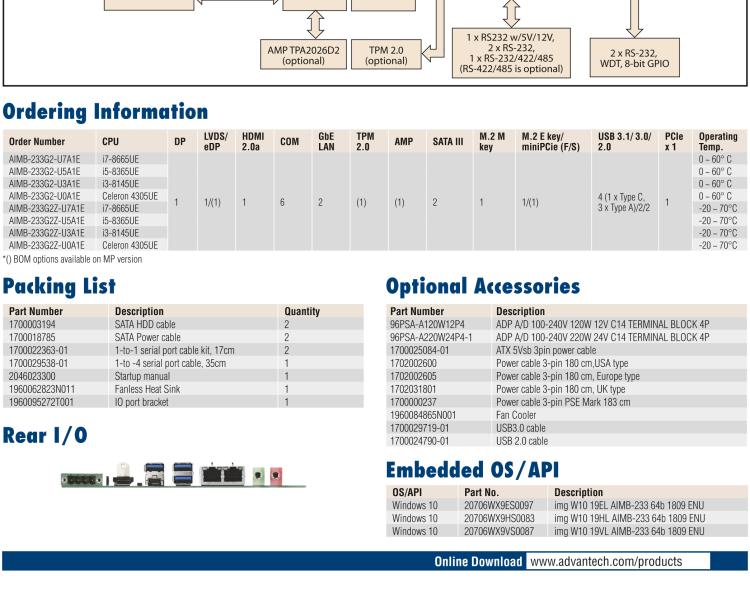 研華AIMB-233 板載Intel? 第8代 Core i 處理器。擁有Type C接口，滿足各類(lèi)擴(kuò)展需求。低功耗，超薄緊湊，無(wú)風(fēng)扇設(shè)計(jì)，支持寬溫寬壓，性能強(qiáng)勁。