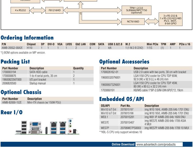 研華AIMB-205 適配Intel? 第6/7代 Core? i 處理器，搭載H110芯片組。高性價(jià)比，擁有豐富的擴(kuò)展接口，穩(wěn)定可靠。