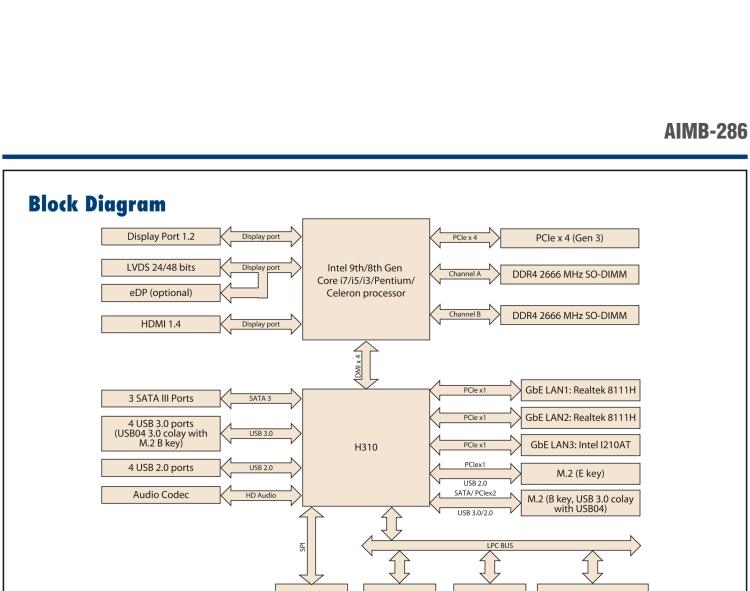 研華AIMB-286 Intel? 第8/9代 Core? i 系列處理器，搭載Intel H310芯片組。超薄設計，結構緊湊。