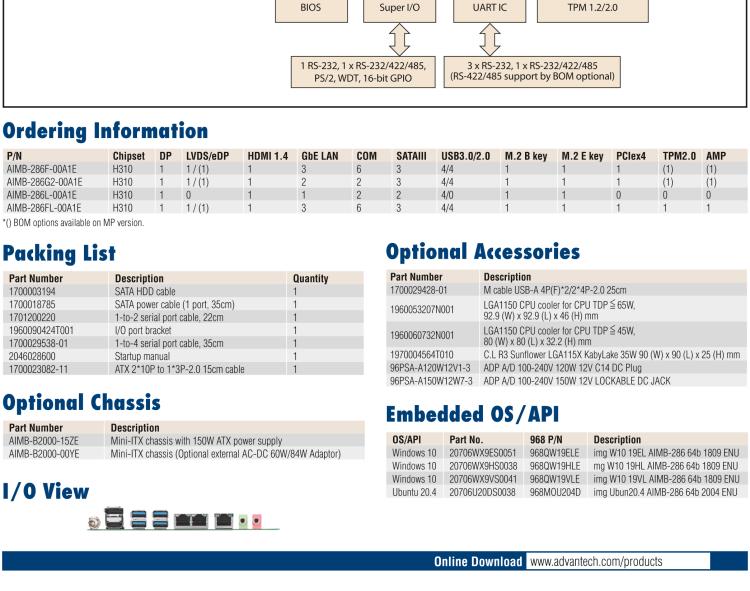 研華AIMB-286 Intel? 第8/9代 Core? i 系列處理器，搭載Intel H310芯片組。超薄設計，結構緊湊。