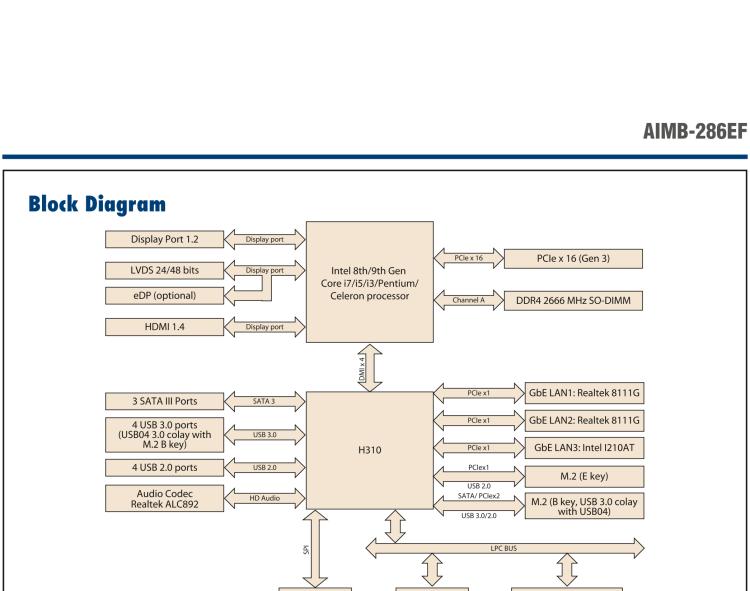 研華AIMB-286EF 適配Intel 第8/9代 Core i 處理器，搭載Intel H310芯片組。擁有1個(gè)PCIe x16插槽。超薄設(shè)計(jì)，接口豐富，是高端應(yīng)用中的高性價(jià)比方案。