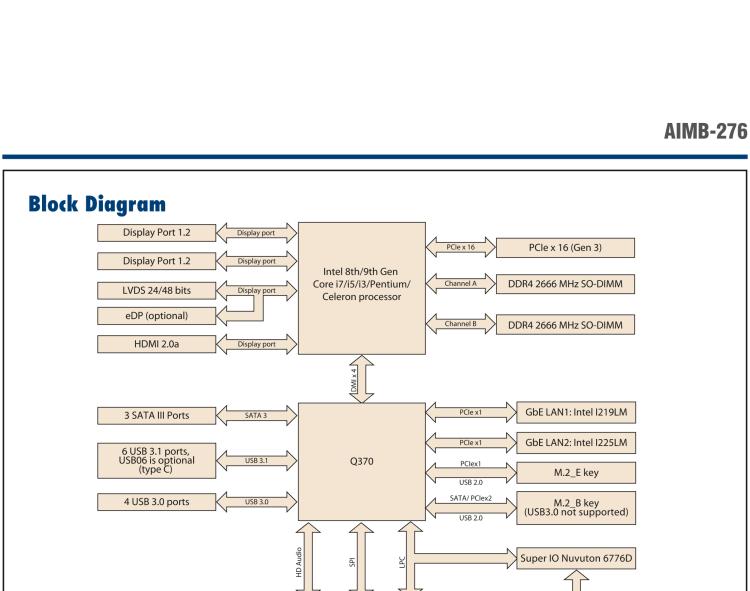 研華AIMB-276 適配Intel 第8/9代 Core?i7/i5/i3 處理器，搭載Q370芯片組。超高性能，是邊緣計算、AI視頻檢測等理想解決方案。