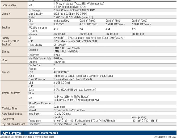 研華AIMB-288E 板載Intel 第12代 Core i 桌面級(jí)CPU。橫向顯卡插槽，搭配NVIDIA Quadro T1000 MXM顯卡。超薄散熱設(shè)計(jì)，高性能選擇方案。