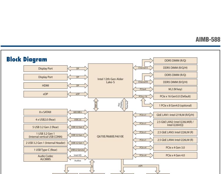研華AIMB-588 適配Intel 第12代 Core i 系列處理器，搭載Q670E/ R680E/ H610E芯片組。高性能可達服務器級別高端產(chǎn)品，獨立四顯，專業(yè)的圖像處理能力，是理想的行業(yè)解決方案。