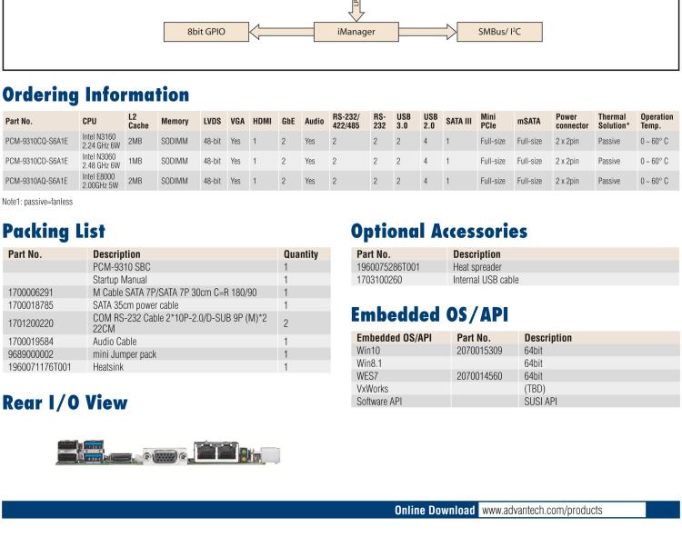 研華PCM-9310 英特爾第五代Atom?賽揚N3160 / N3060 SoC，Intel?Atom E8000 SoC，3.5寸單板電腦，DDR3L，VGA，HDMI，48位LVDS，2GbE，Mini PCIe，mSATA，SUSI API