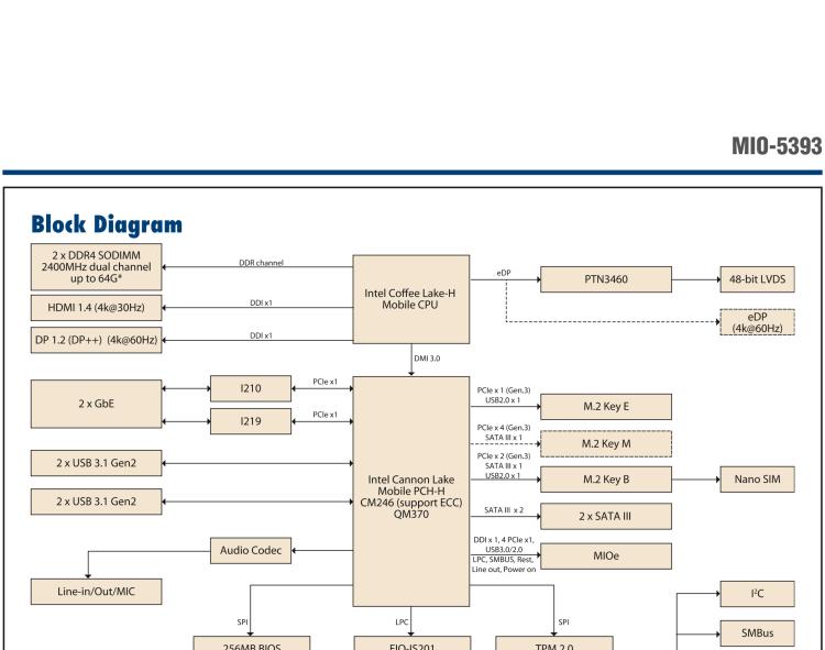 研華MIO-5393 第九代Intel 高性能筆記本CPU 3.5寸小尺寸嵌入式單板，性能提升25%，TDP 45W/25W，支持DDR4 64GB內(nèi)存，2LAN, 4USB 3.1，M.2 2280 Key支持NVMe，-40-85℃寬溫