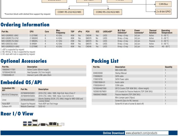 研華MIO-5393 第九代Intel 高性能筆記本CPU 3.5寸小尺寸嵌入式單板，性能提升25%，TDP 45W/25W，支持DDR4 64GB內(nèi)存，2LAN, 4USB 3.1，M.2 2280 Key支持NVMe，-40-85℃寬溫