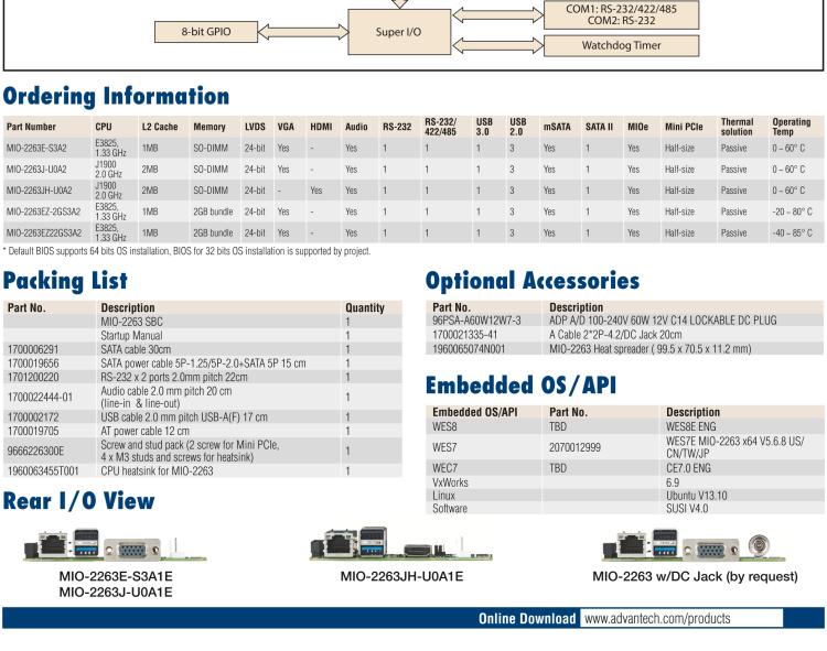 研華MIO-2263 2.5寸Pico-ITX主板，搭載Intel? Atom? SoC E3825/ J1900處理器的2.5寸Pico-ITX單板電腦，采用DDR3L內(nèi)存，支持24-bit LVDS + VGA/HDMI獨(dú)立雙顯，帶有豐富I/O接口：1個(gè)GbE、半長Mini PCIe、4個(gè)USB、2個(gè)COM、SMBus、mSATA & MIOe