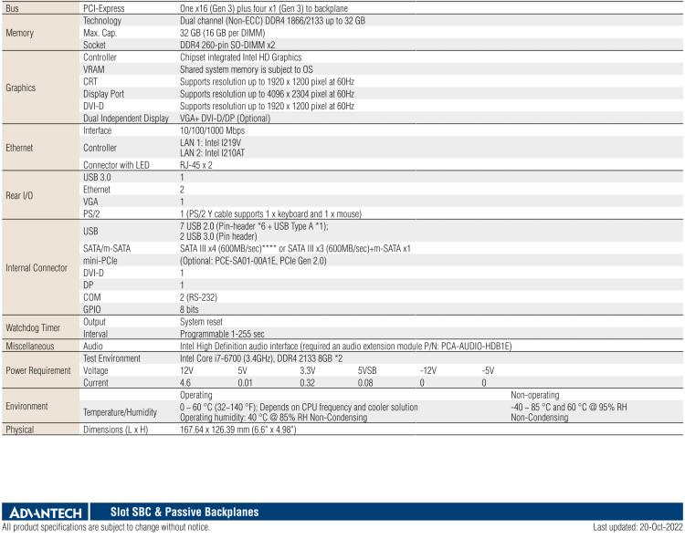 研華PCE-3029 LGA 1151 6th Gen Intel? Core? i7/i5/i3 Half-size SHB with PCIe 3.0/ Dual Independent Display/Dual GbE LAN/SATA III/m-SATA/ USB 3.0