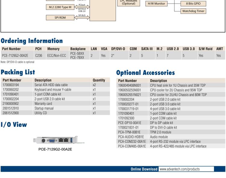 研華PCE-7129 6th Generation Intel? Core? processor-based platform